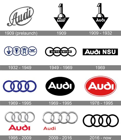 Audi Logo Meaning and History [Audi symbol]