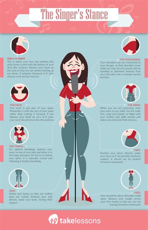 Infographic: Improve Your Posture to Improve Your Singing! Infographic ...