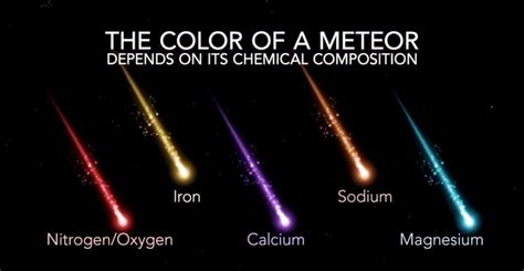 What are Shooting Stars and Where do They Come From - Orbital Today