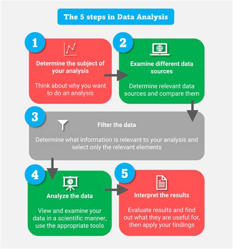 Data analysis | 25 techniques for data analysis | Tools