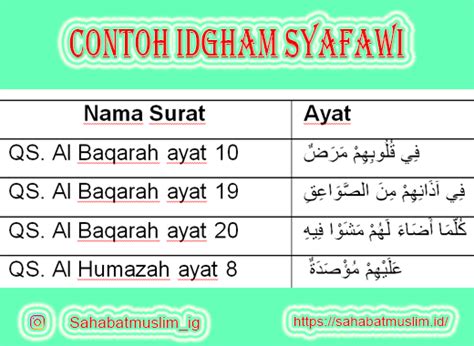 Contoh Idzhar Syafawi Dalam Al Quran – Brain