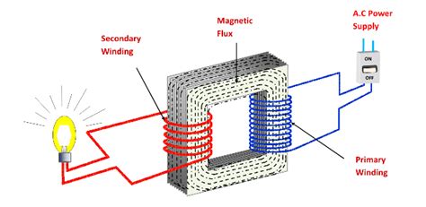 Electrical Transformer Multiple choice Question (Electrical Mcqs) and ...