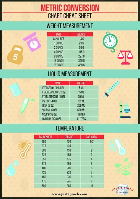 Metric Conversion Chart Printable