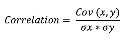 Covariance vs Correlation: What’s the difference? | AlJazeera