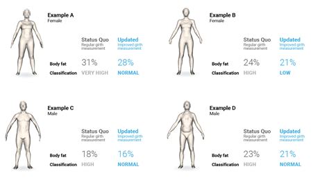 Normal Fat Content In Human Body - Bogados