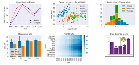 How To Visualize Data Using Python Matplotlib | Images and Photos finder