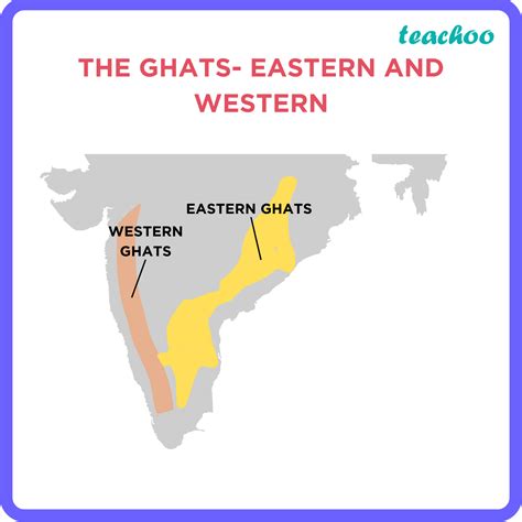 [Geography] Distinguish between: Western Ghats and Eastern Ghats