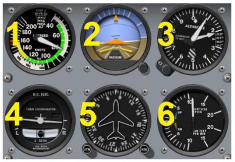 Flight instruments - Generalities | IVAO Documentation Library