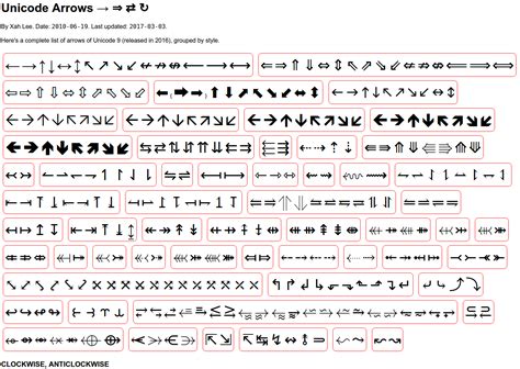 Text Symbols List | Examples and Forms