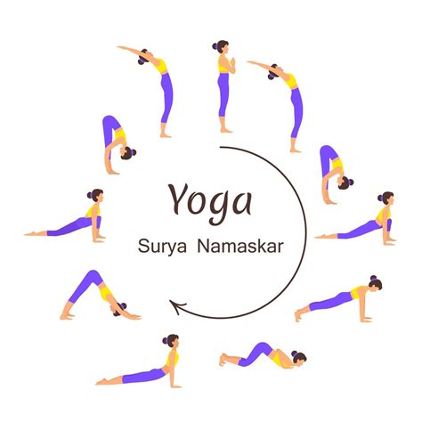 Yoga Asanas Surya Namaskar | Images and Photos finder