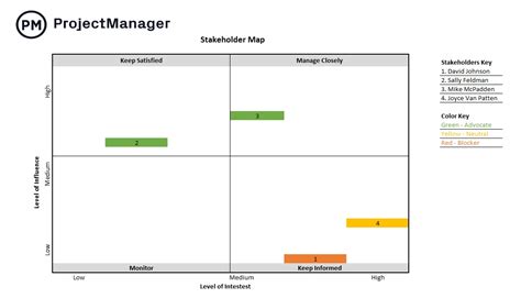 Stakeholder Map Excel Template