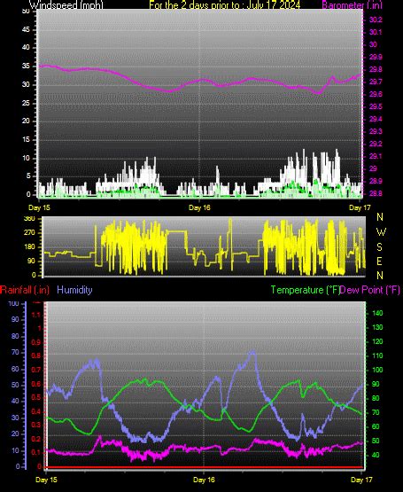 Current Weather in Tesuque Village, NM - tesuqueweather.com