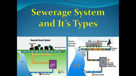 Types of Sewerage System and Types of Sewer - YouTube