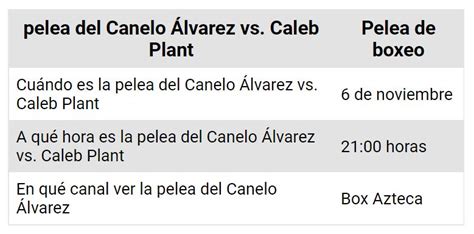 Este Sábado El Canelo Vs Plant ¿En dónde ver la pelea? | La Estacion ...