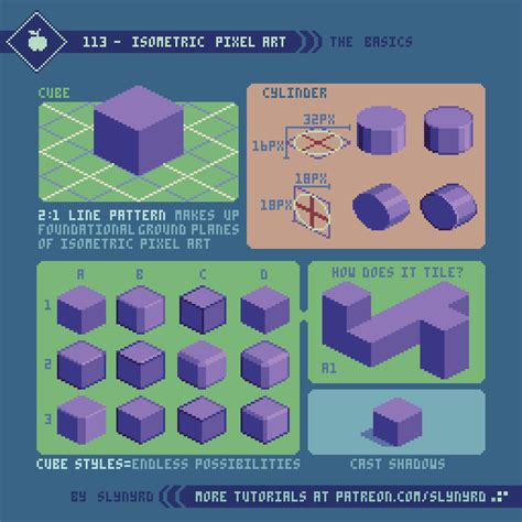 Pixelblog - 41 - Isometric Pixel art — SLYNYRD