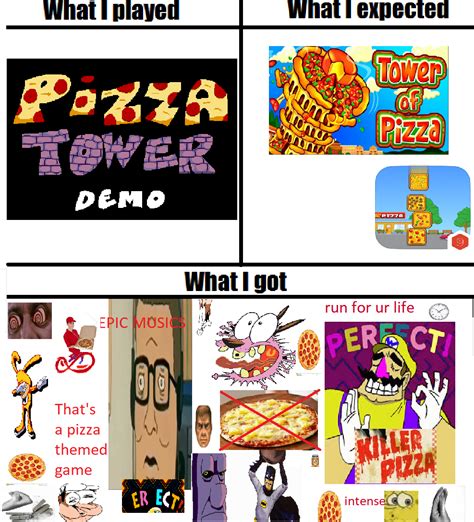 pizza tower game meme by zofidragondefoudre on DeviantArt