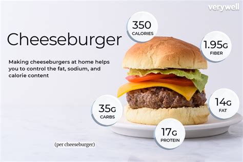 Cheeseburger Nutrition: Calories and Health Benefits