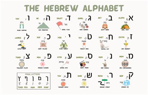 Hebrew Alphabet Poster Hebrew Alphabet Placemat Hebrew Letters Tracing ...