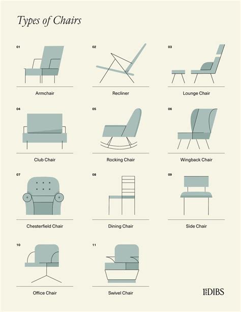 52 Types of Chairs to Know When Decorating Your Home | Chair design ...