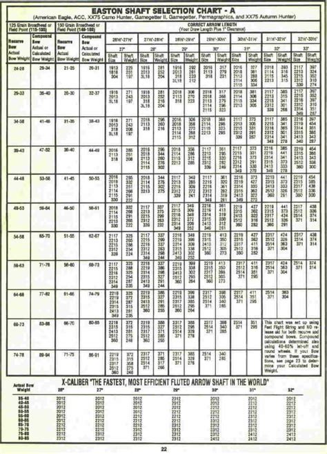 Easton Nemesis Arrow Chart