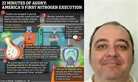 Why killer Kenneth Eugene Smith took 22 minutes to die in agony | Daily ...