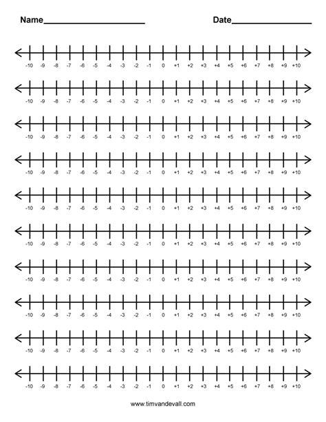 Printable Integer number line templates for math students