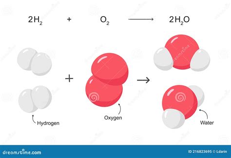 Vector Chemical Reaction of Hydrogen and Oxygen Combine To Water ...