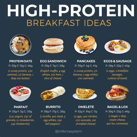 Trifecta - High Protein Breakfast Ideas! 🥞🥚 If you're...