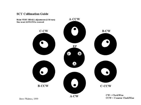 Collimation Guide for Schmidt Cassegrain Telescopes – Asterism.org