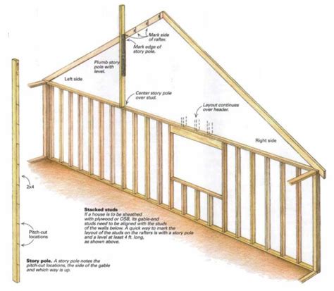 Framing Gable Ends - Fine Homebuilding