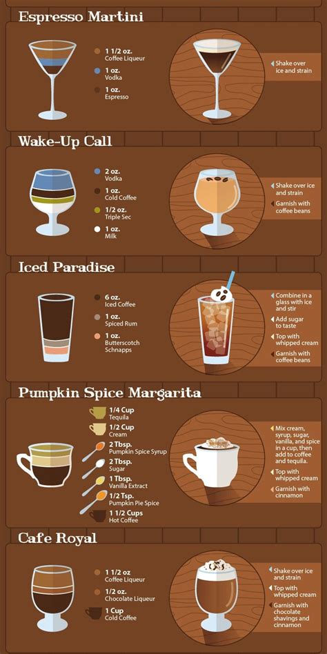 20 Spiked Coffee Cocktail Recipes - How to Make Coffee Like A Barista ...