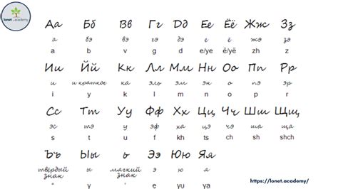 Russian alphabet unveiled: guide into Cyrillic alphabets and letters