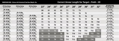 easton arrow selection chart - Pregnant Baby