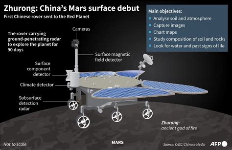 China's Mars rover starts roaming the Red Planet