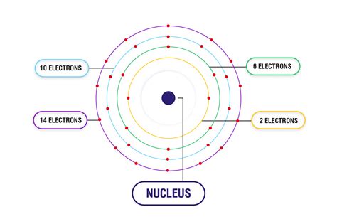 How to Write Ground State Electron Configuration in Chemistry