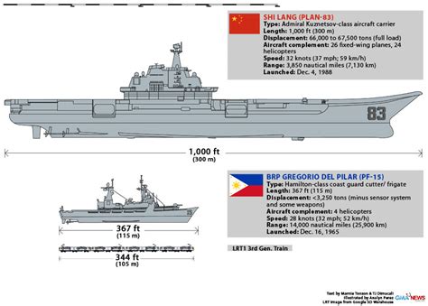 China launches third aircraft carrier - Wai Mcarthur