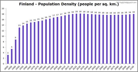 Finland Population | 2021 | The Global Graph