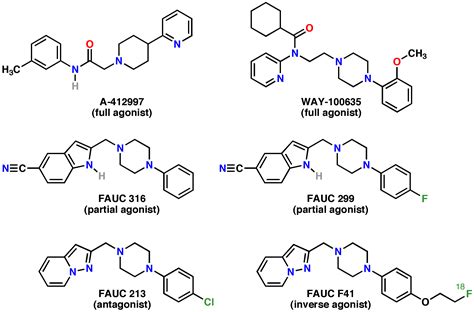 Dopamine receptor D4 - wikidoc