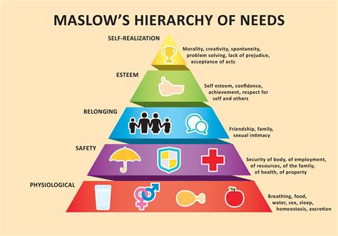 Maslow's Pyramid 91591 Vector Art at Vecteezy