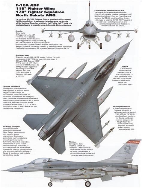 Aircraft Model Kits, Jet Aircraft, Aircraft Art, Aircraft Design ...