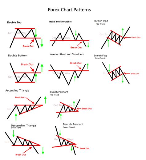 Forex Price Action Patterns – Fast Scalping Forex Hedge Fund