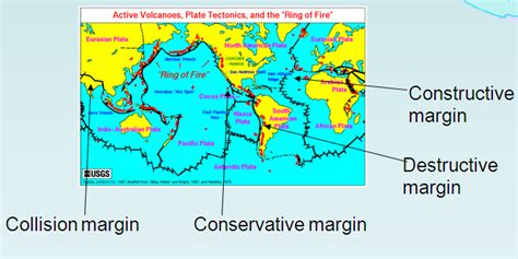 Types of plate margin