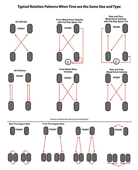 Tire Rotation | You Can Do It Yourself in 6 Simple Steps