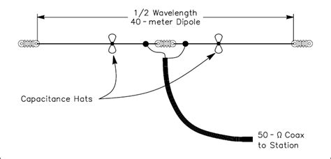 Is it true that you can use a 40-meter dipole antenna on 15 meters as well?