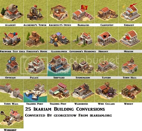 Complete Ikariam Building Conversions | CivFanatics Forums