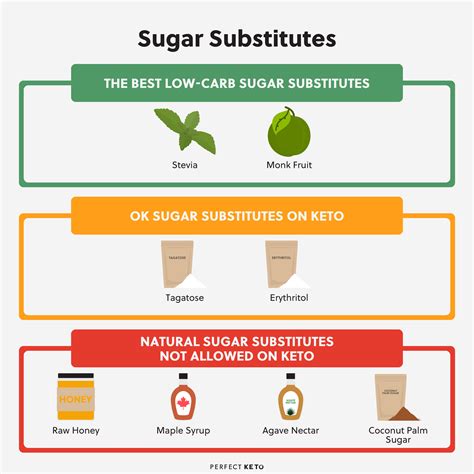 Is Coconut Sugar Keto? The Best Sugar Substitutes on the Keto Diet