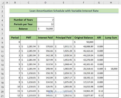 Free Amortization Schedule Excel Template