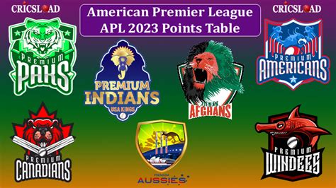 American Premier League 2023 Points Table, APL 2023 Standings, Rankings