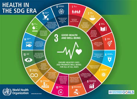 UNCT Seminar Series: The Right to Development, Health, and Agenda 2030 ...