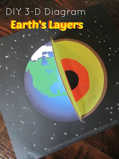 Relentlessly Fun, Deceptively Educational: Earth's Layers: DIY 3-D Diagram